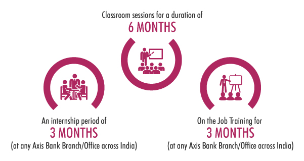 forex department axis bank