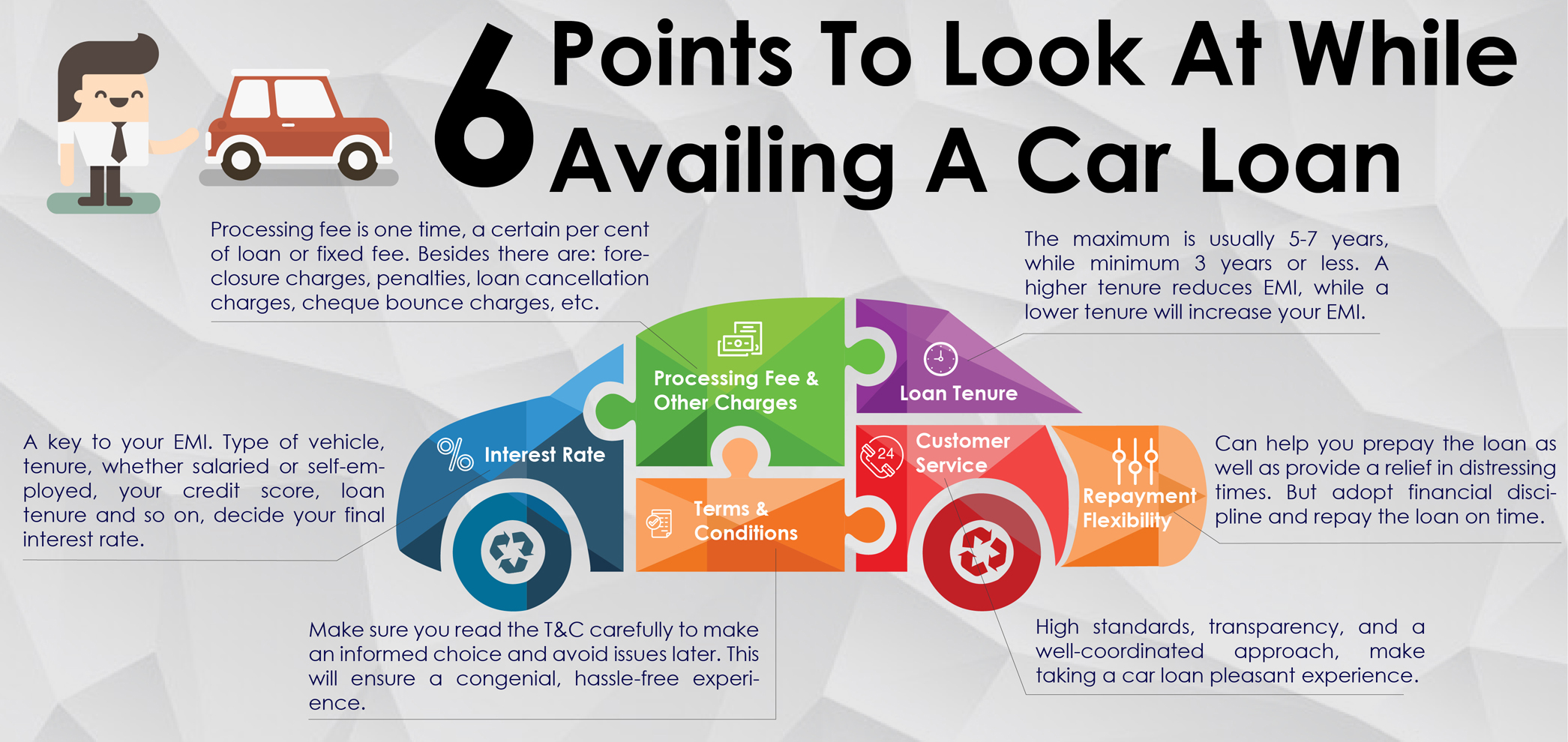 Axis Bank - 6 Points To Look At While Availing A Car Loan
