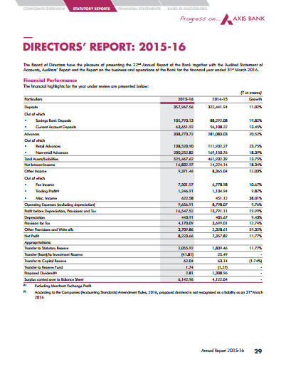 research report on axis bank