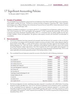 Significant Accounting Policies