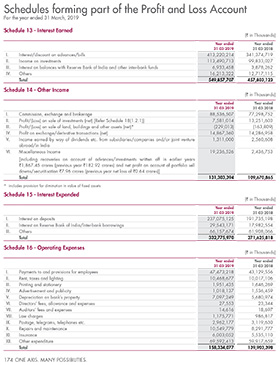 Schedules forming part for Profit and Loss