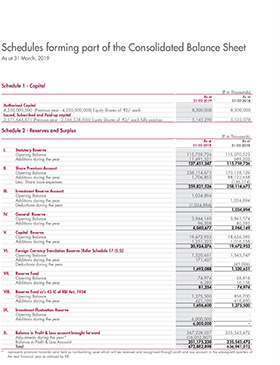 Schedules forming part for Balance Sheet