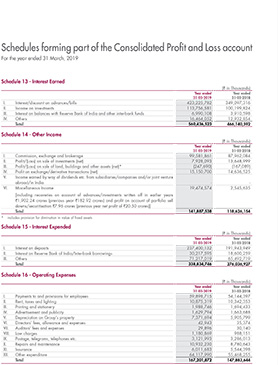 Schedules forming part for Profit and Loss