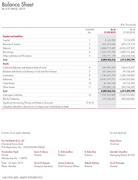 Balance Sheet