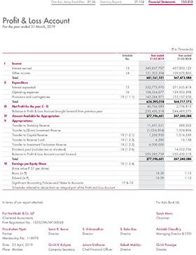Profit and Loss
