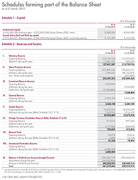 Schedules forming part for Balance Sheet