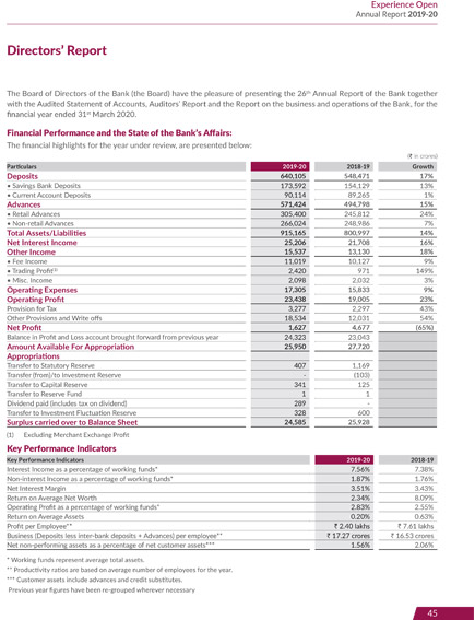 axis bank research report pdf