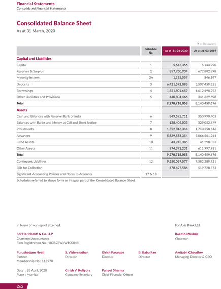 research report on axis bank