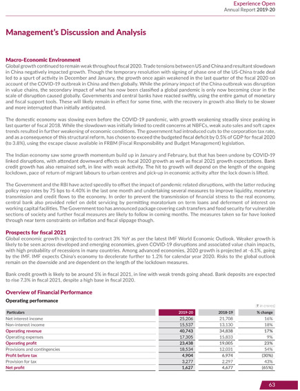 axis bank research report pdf