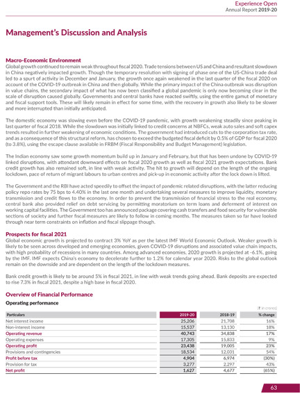 research report on axis bank