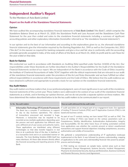 research report on axis bank