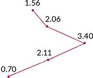 Axis Bank Annual Report 2019-2020 - Nested Graph