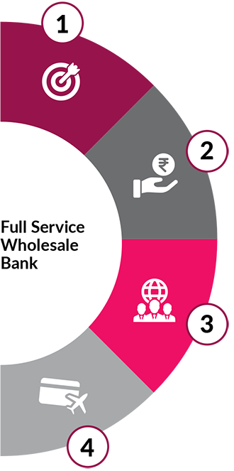 Axis Bank Annual Report 2019-2020 - Wholesale Banking