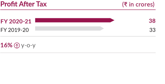 Freecharge Payment Technologies Private Ltd. Profit After Tax