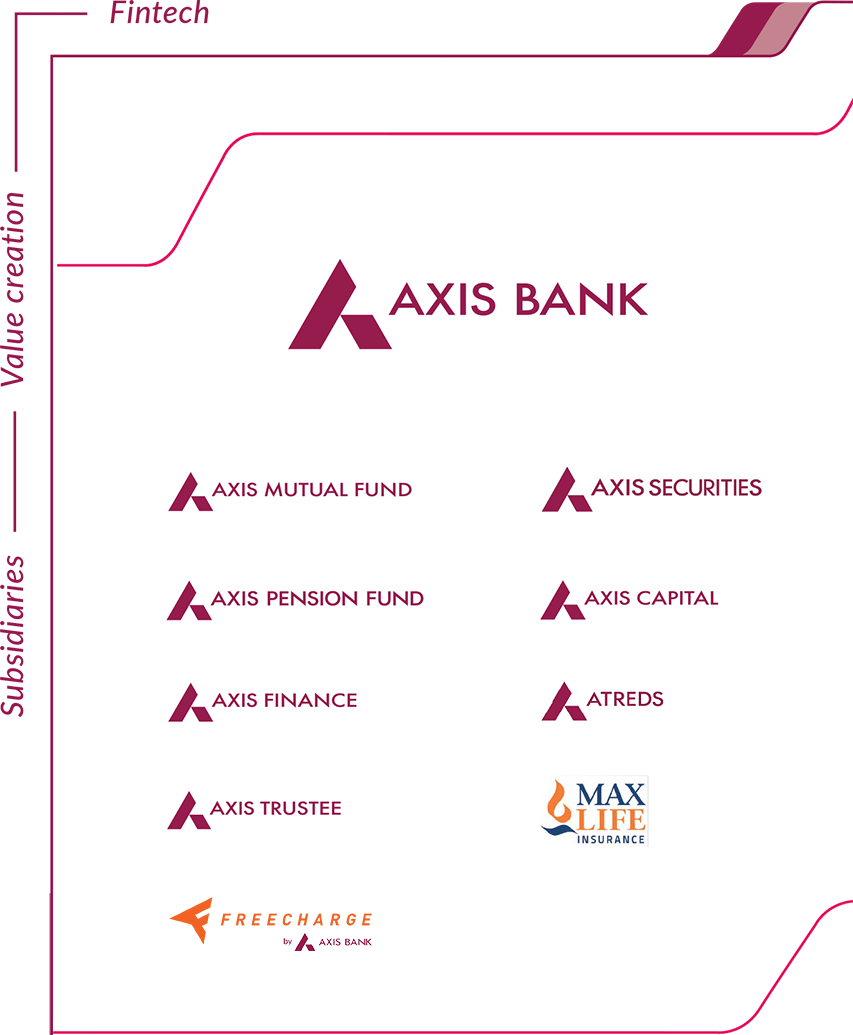 Axis Bank Subsidiaries
