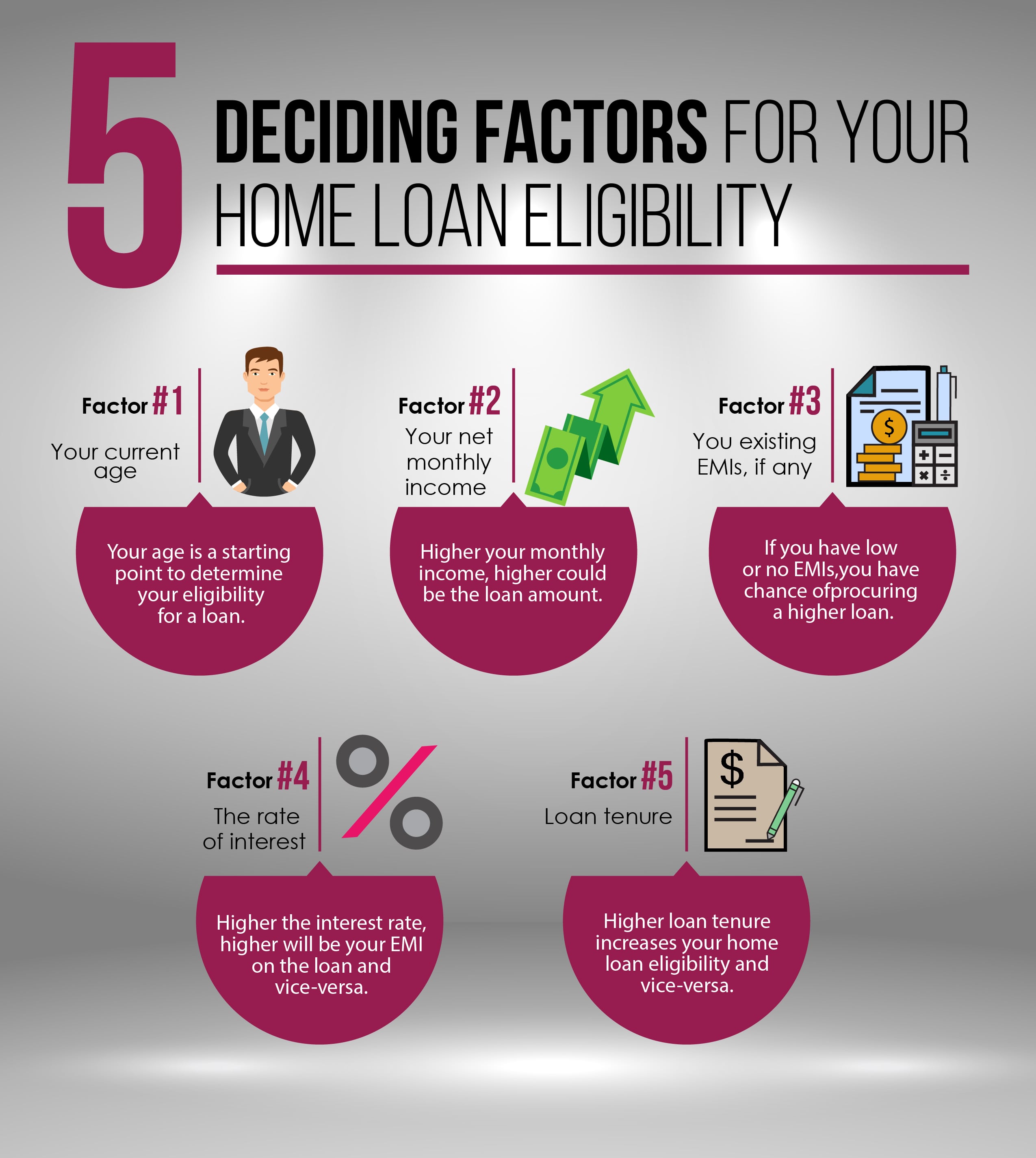 5 Deciding Factors Axis Bank