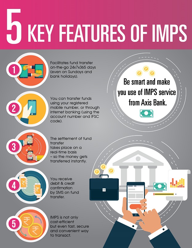 5 Key Features of IMPS