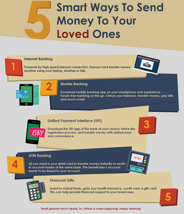 Smart Way To Transfer Your Money Smart Ways To Send Money India Axis Bank