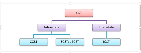 GST1 GST1