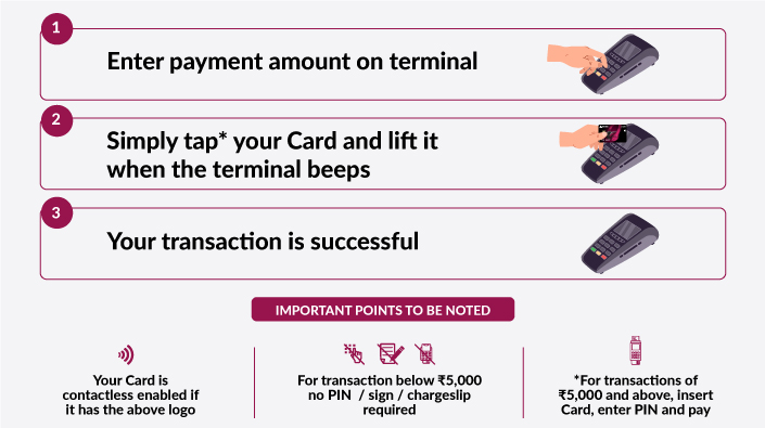 Tap & Pay Contactless Payments how
