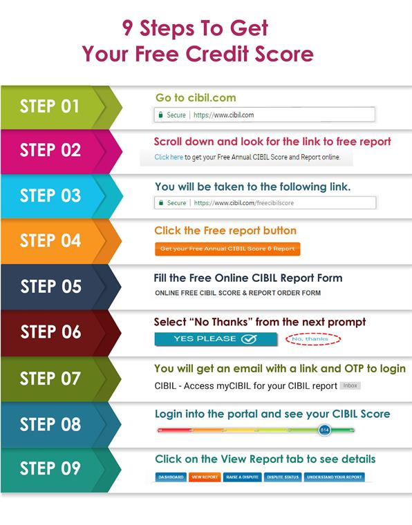 How To Improve Your Credit Score How To Improve Your Credit Score