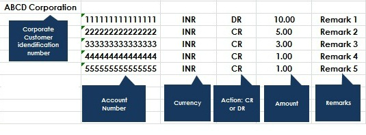 Salary detail Salary detail