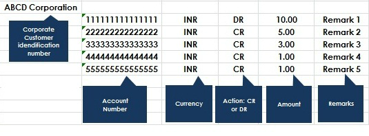 Salary detail