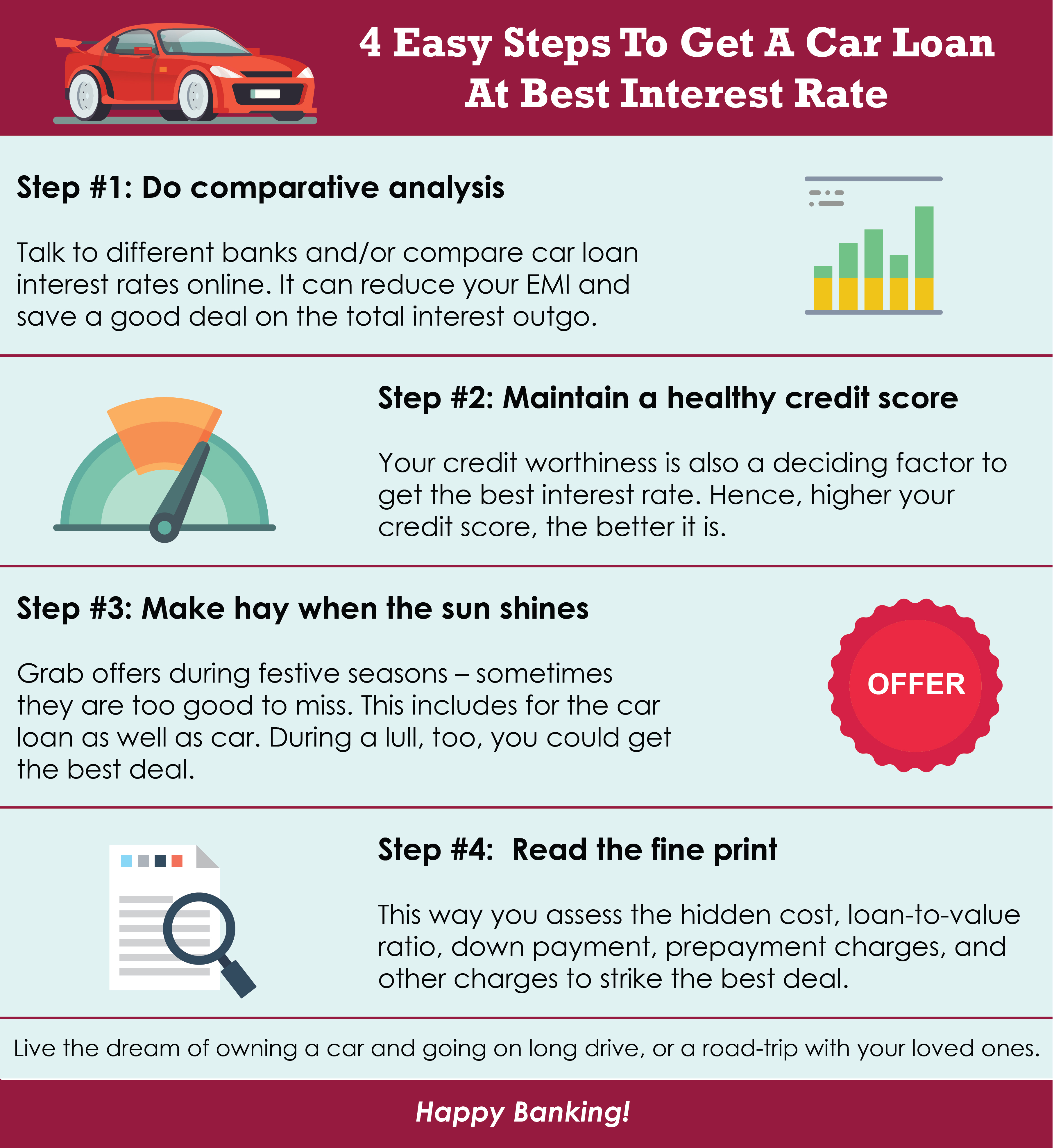 4 easy steps to get a car loan at best interest rates. Read this
