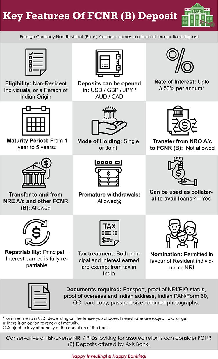 Key Features Of FCNR (B) Deposit-Link 2