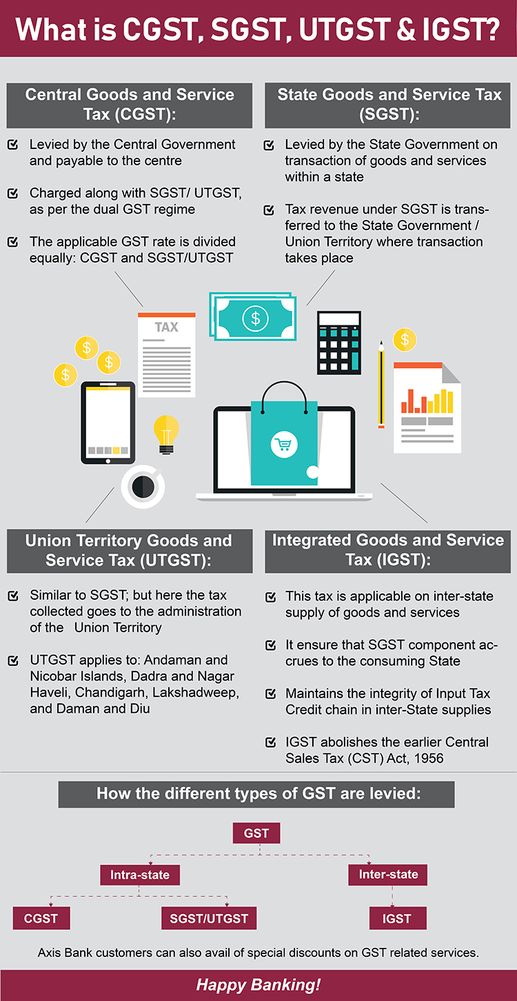 What is CGST SGST UTGST IGST-Link 4 What is CGST SGST UTGST IGST-Link 4