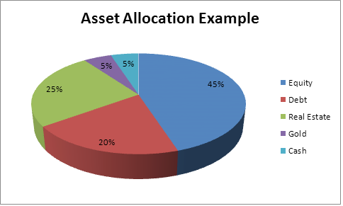 asset allocation