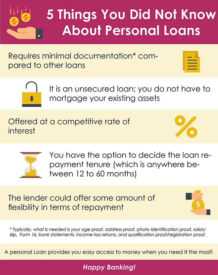 Personal Loans Canada