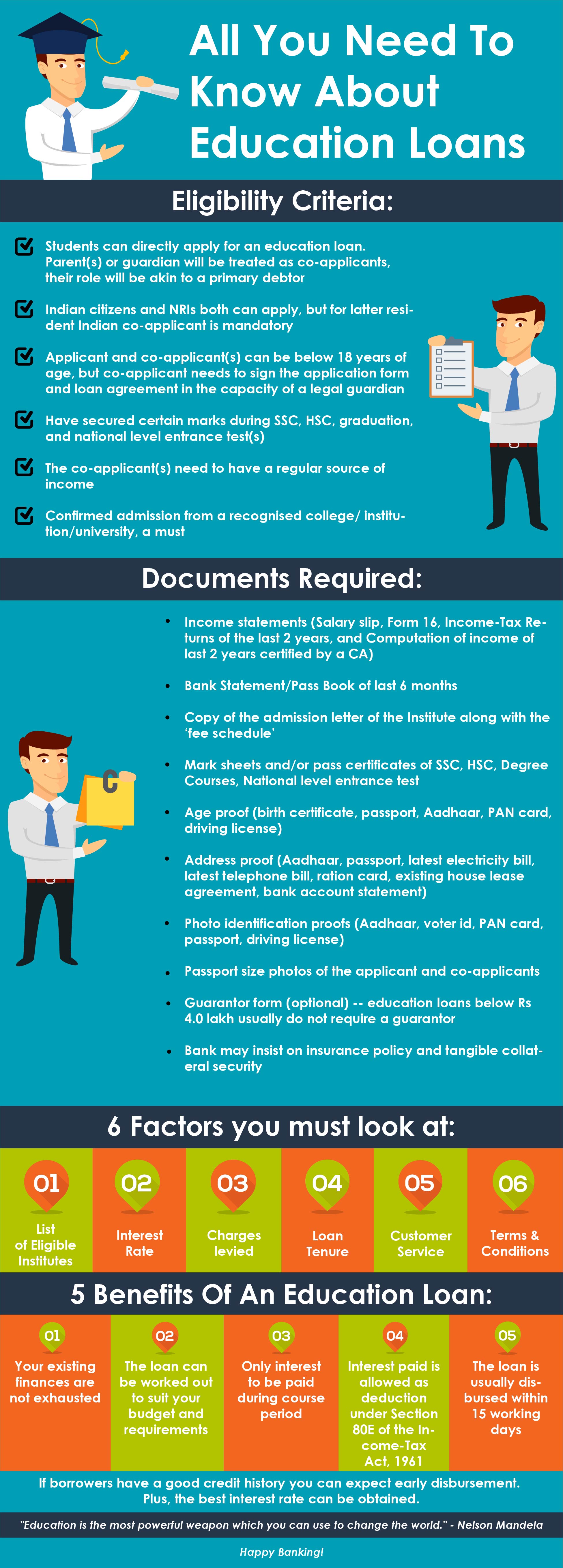 Education loan EMI Calculator /Eligibility Calculator online