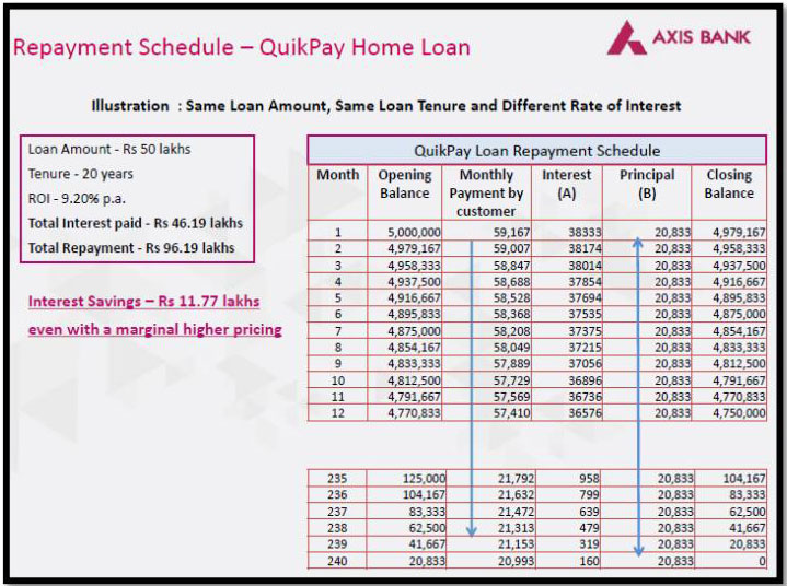 Heres How To Open a PPF Account - Axis Bank