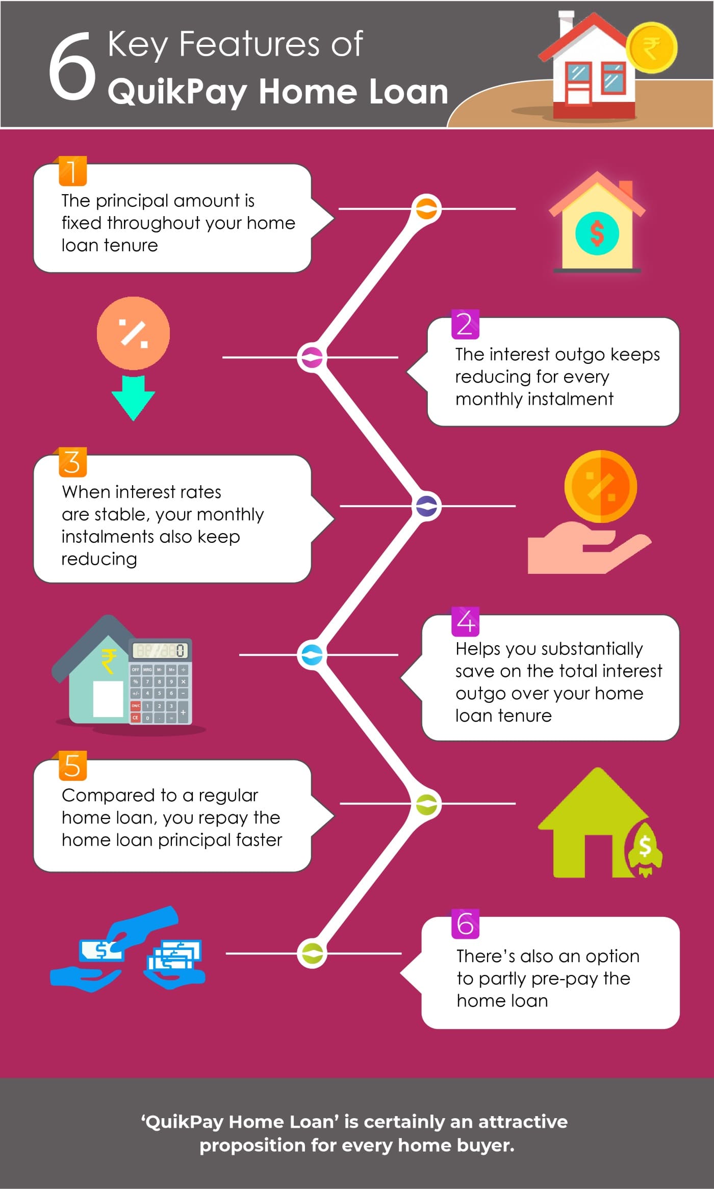 Classic Axis power home loan Trend in 2022