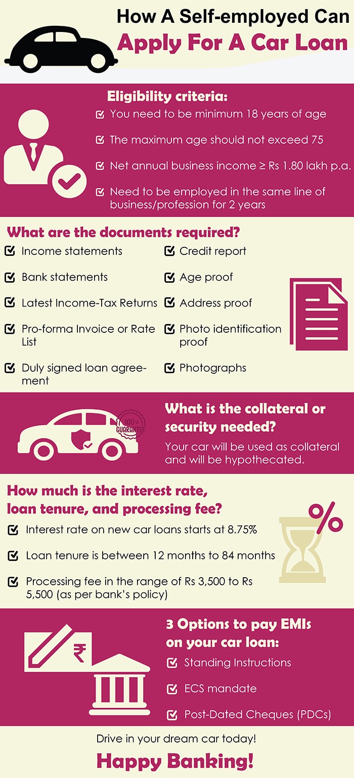 How A Self-Employed Can Apply For A Car Loan- Axis Bank