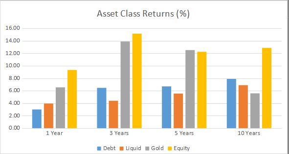 asset