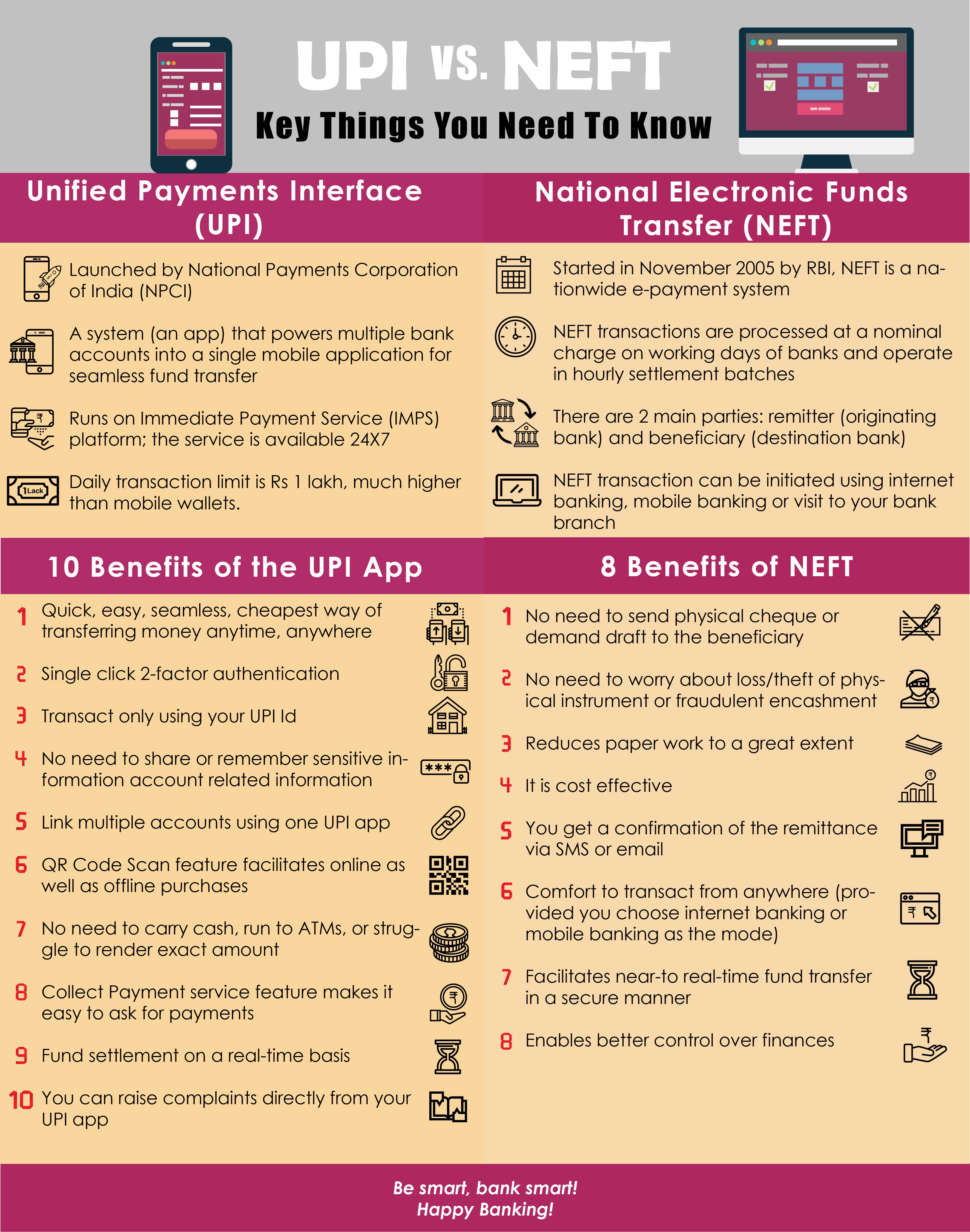 Upi Vs Neft All You Need To Know Axis Bank - 