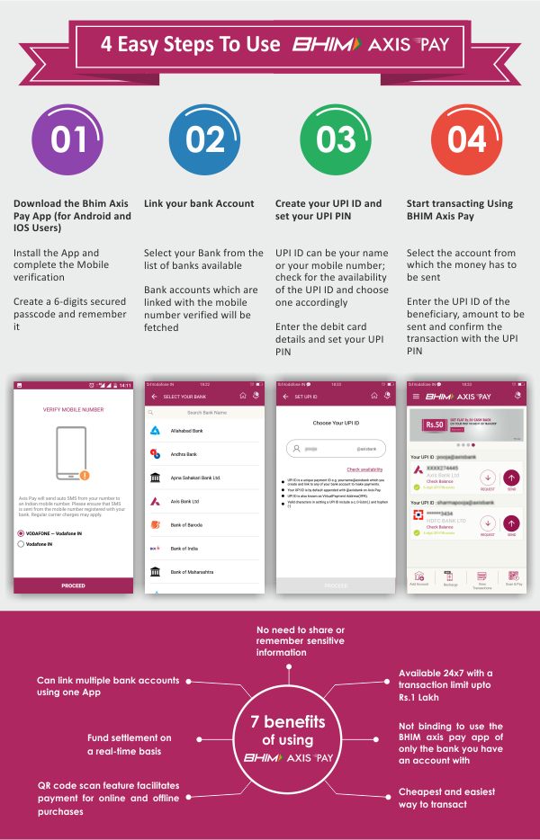 Get Ready To Use The Upi App In 4 Easy Steps Axis Bank