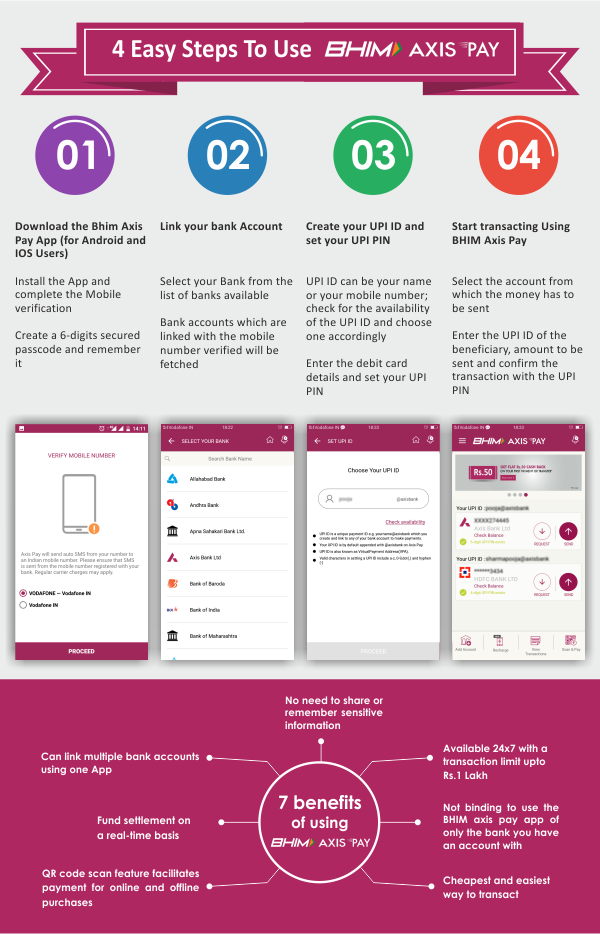 Easy Steps to use Axis Pay UPI App - Axis Bank