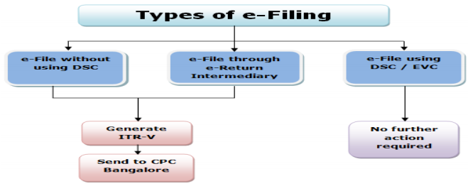 e-filing