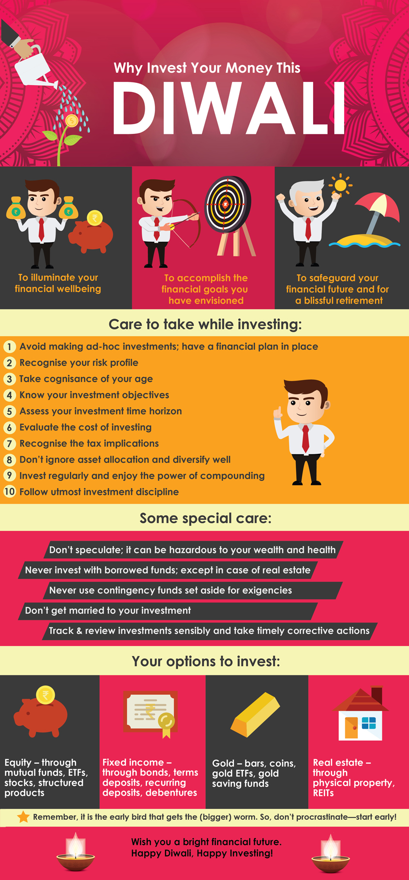 Invest your money in the festive season Invest your money this Diwali - Axis Bank