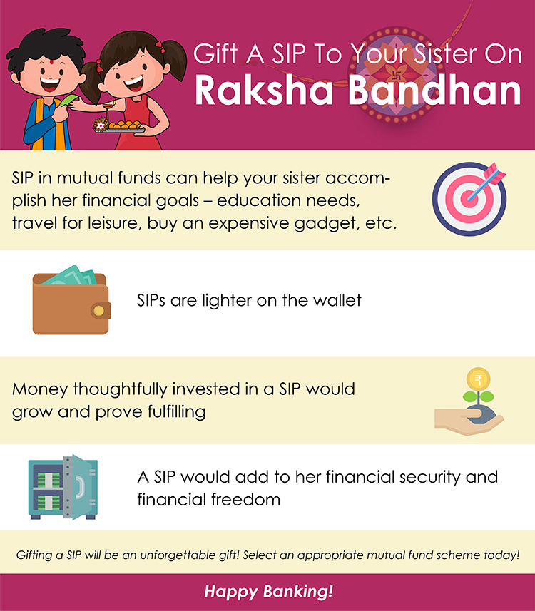 Gift A SIP To Your Sister On Raksha Bandhan