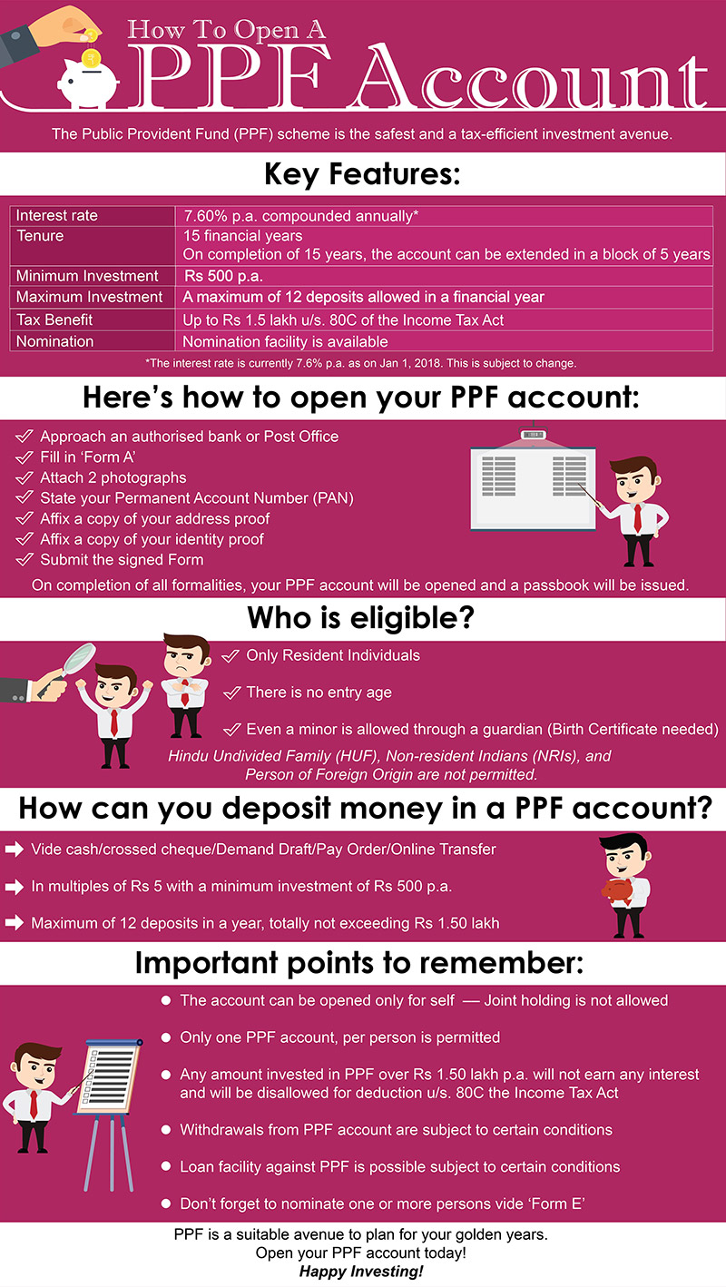 How-To-Open-A-PPF-Account