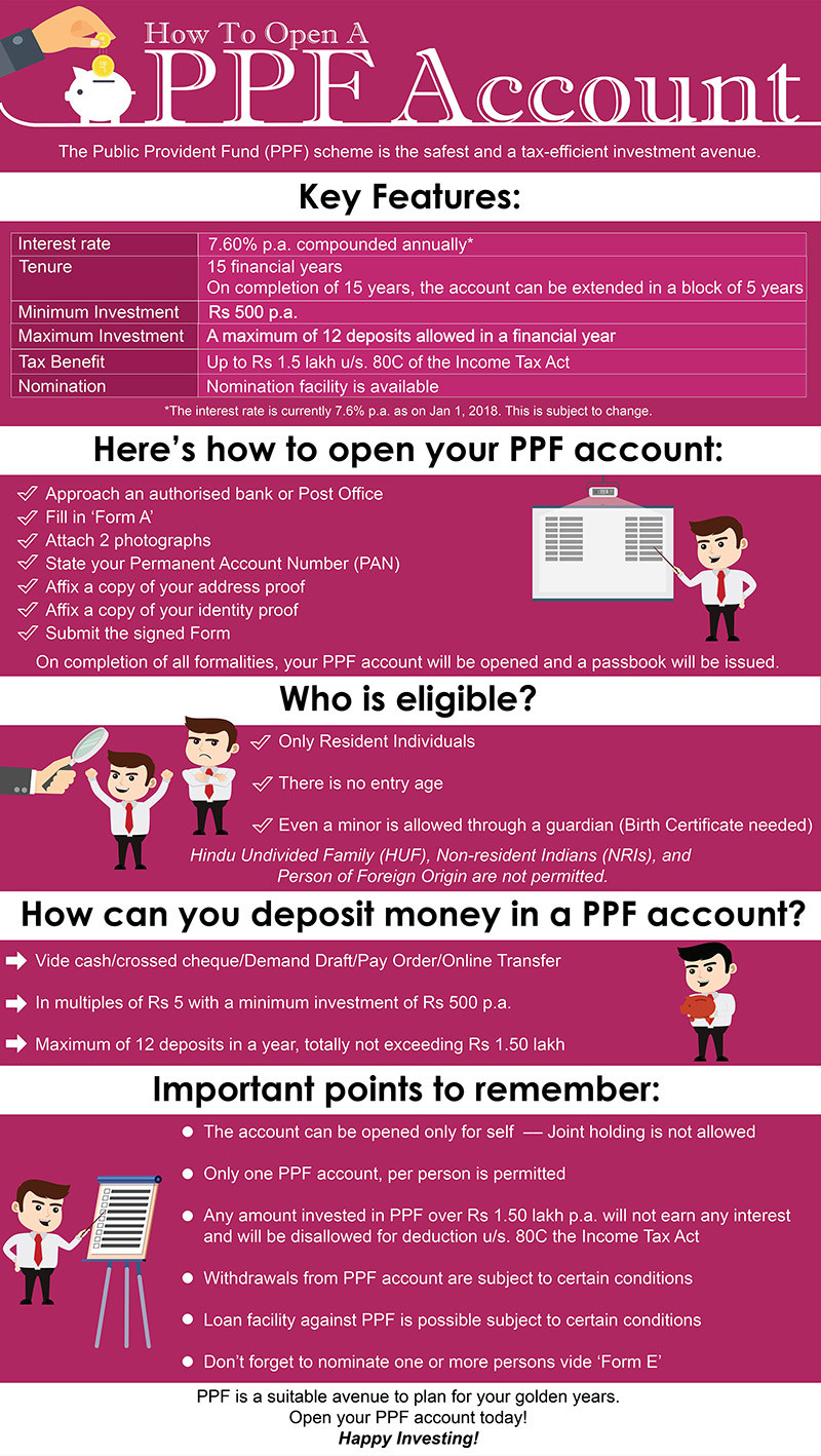 Heres How To Open a PPF Account - Axis Bank