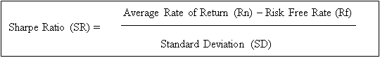 sharpe ratio