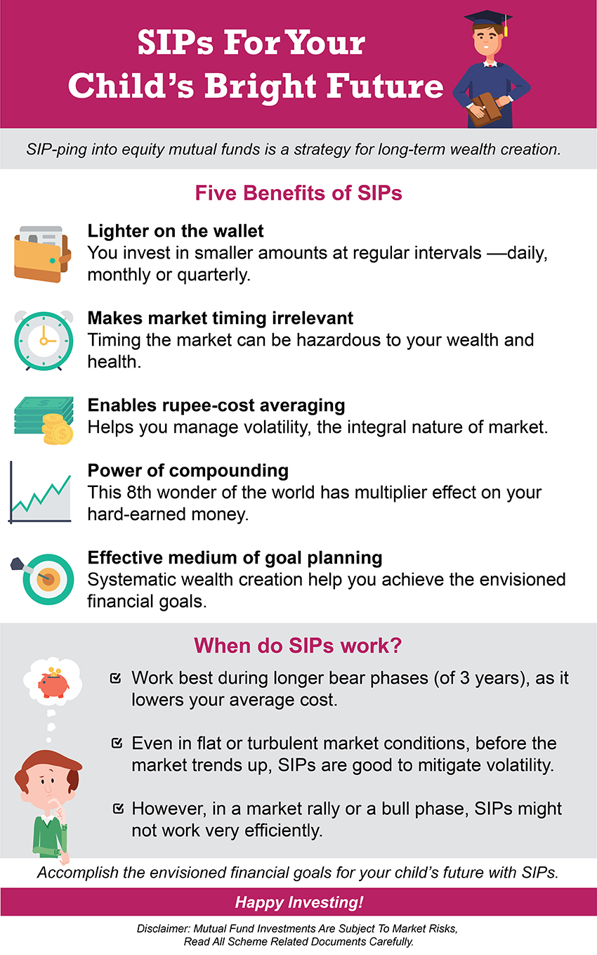 SIPs For Your Childs Bright Future   Benefits of SIP   Axis Bank