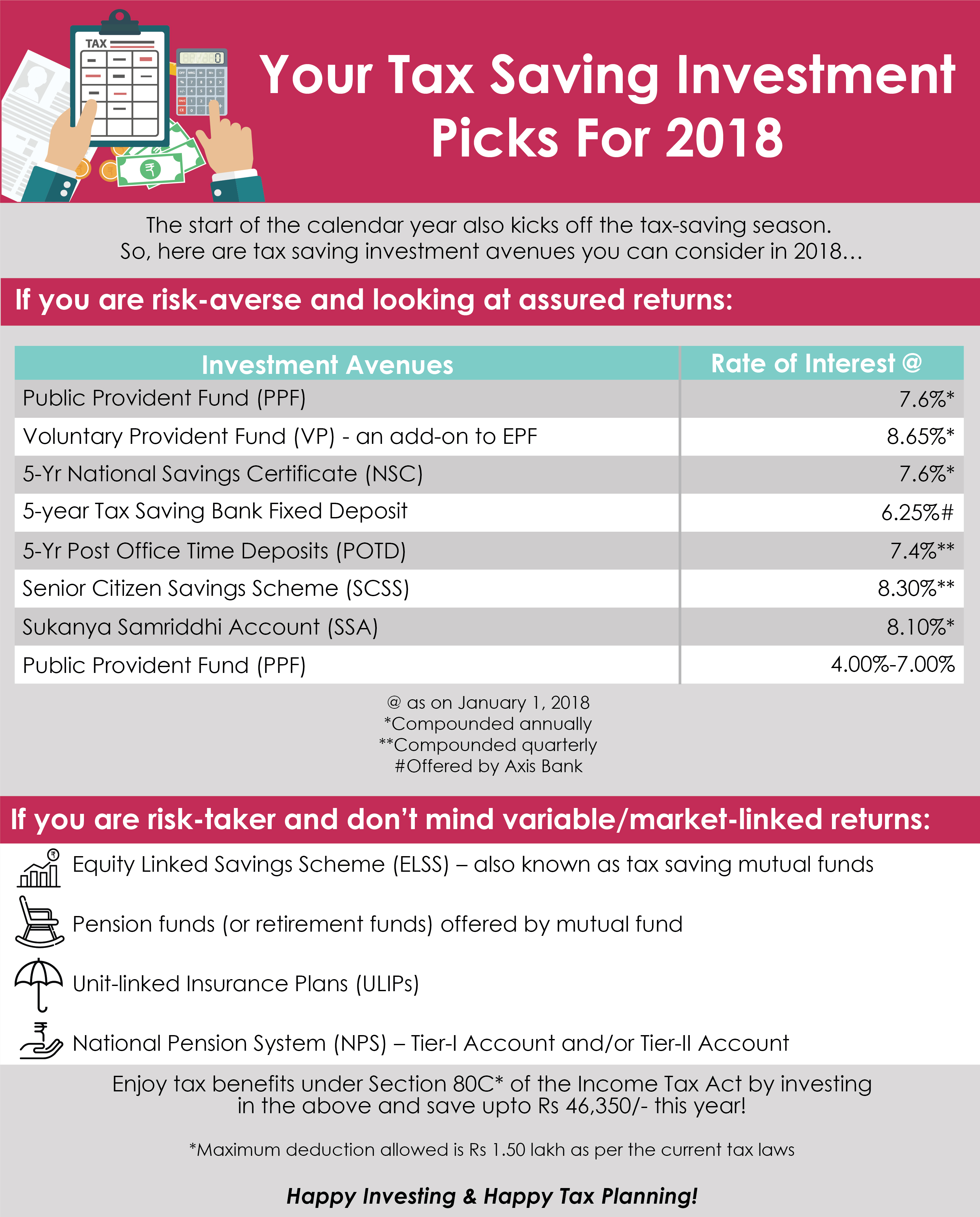 Tax Saving Investment Picks For 2018 