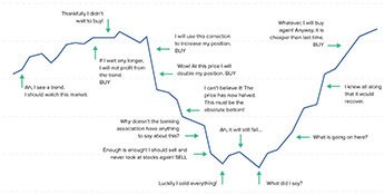 Investor Bias – know what it is and how to avoid it