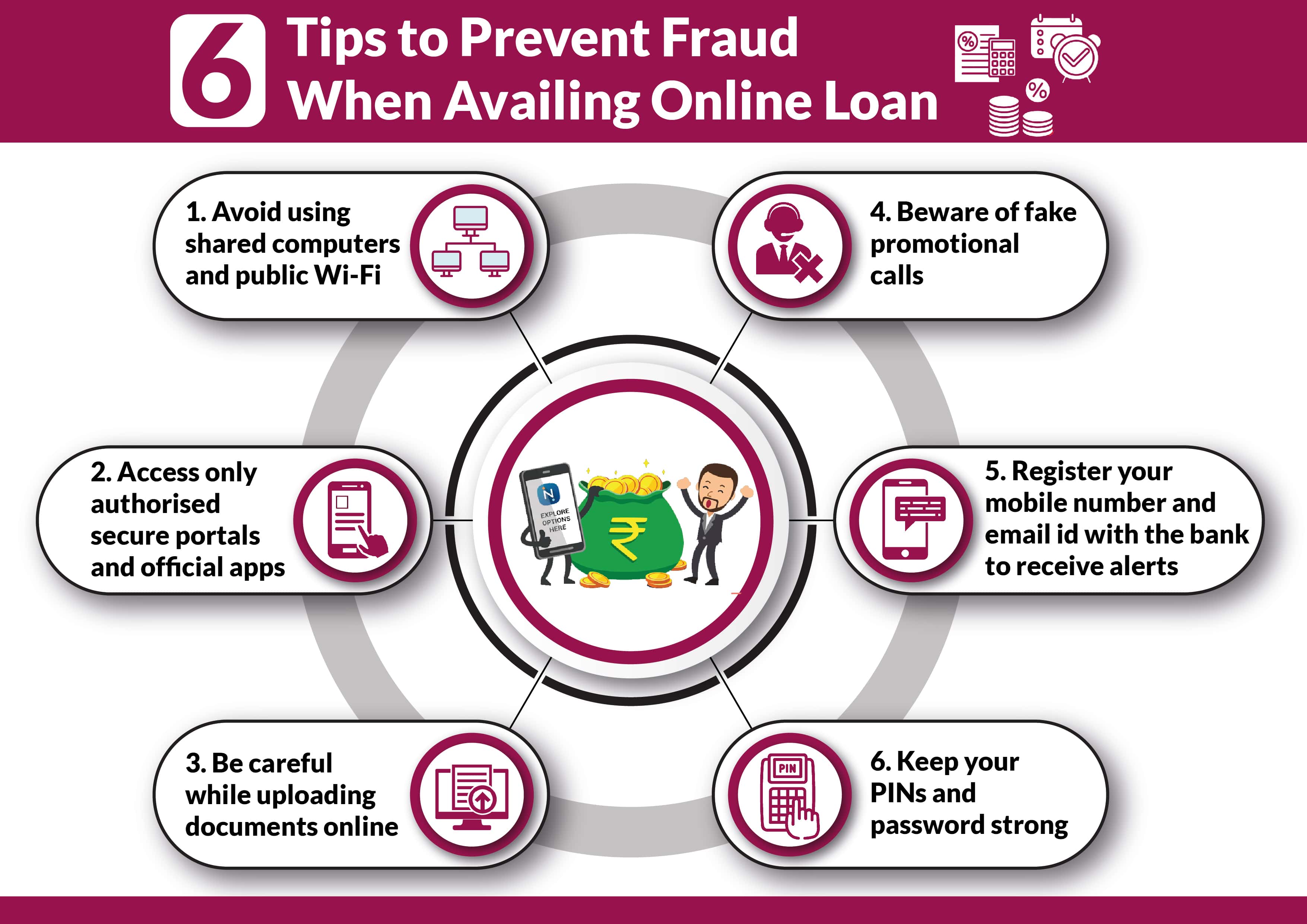 loan here are six ways prevent fraud